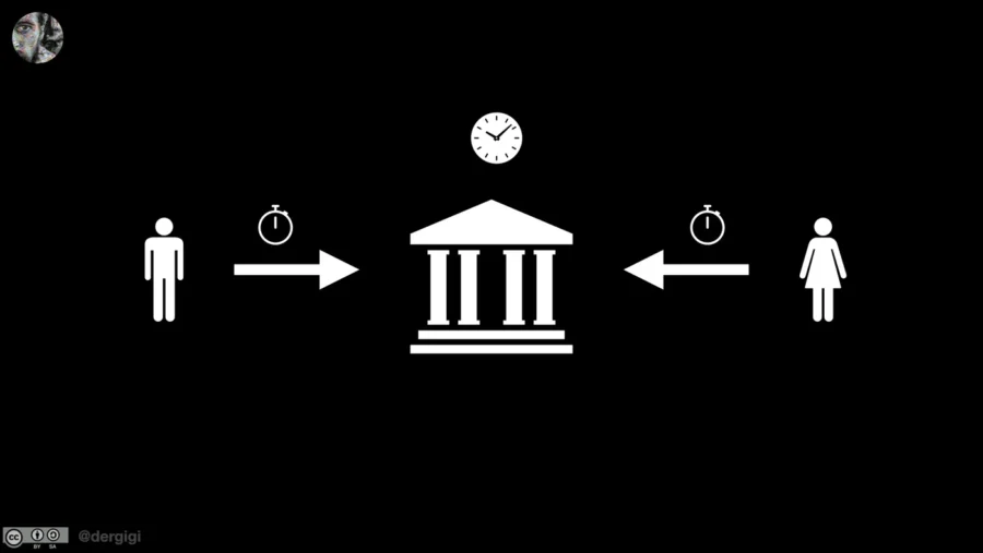 Diagram by @dergigi showing two people sending transactions to a central bank, each with a stopwatch representing time, and a clock above the bank.