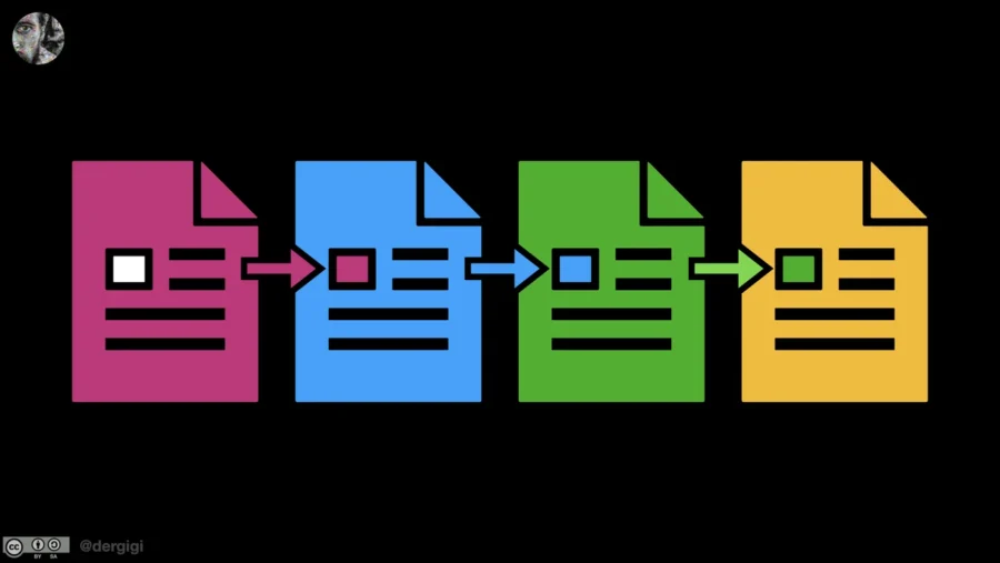 Diagram by @dergigi showing a causal chain of four linked documents in pink, blue, green, and yellow, each containing the hash of the previous, illustrating proof of publication and Bitcoin's timechain.