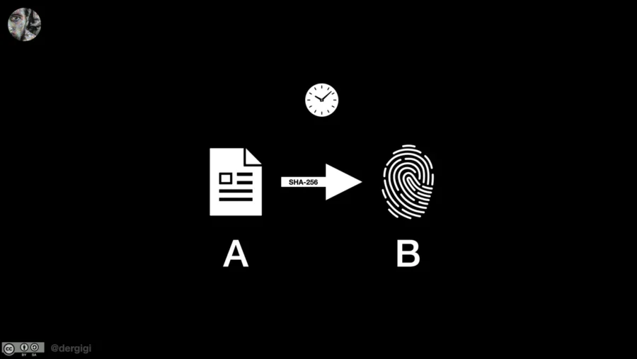 Diagram by @dergigi showing document A passing through SHA-256 to produce fingerprint hash B, illustrating cryptographic causality and the arrow of time.